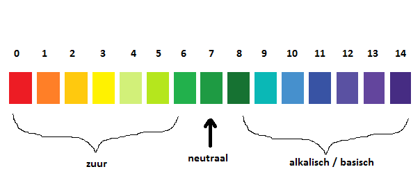 zuurbasen